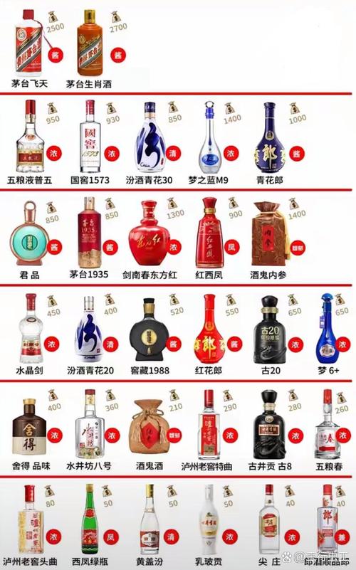 品鉴各种白酒品牌与价格!